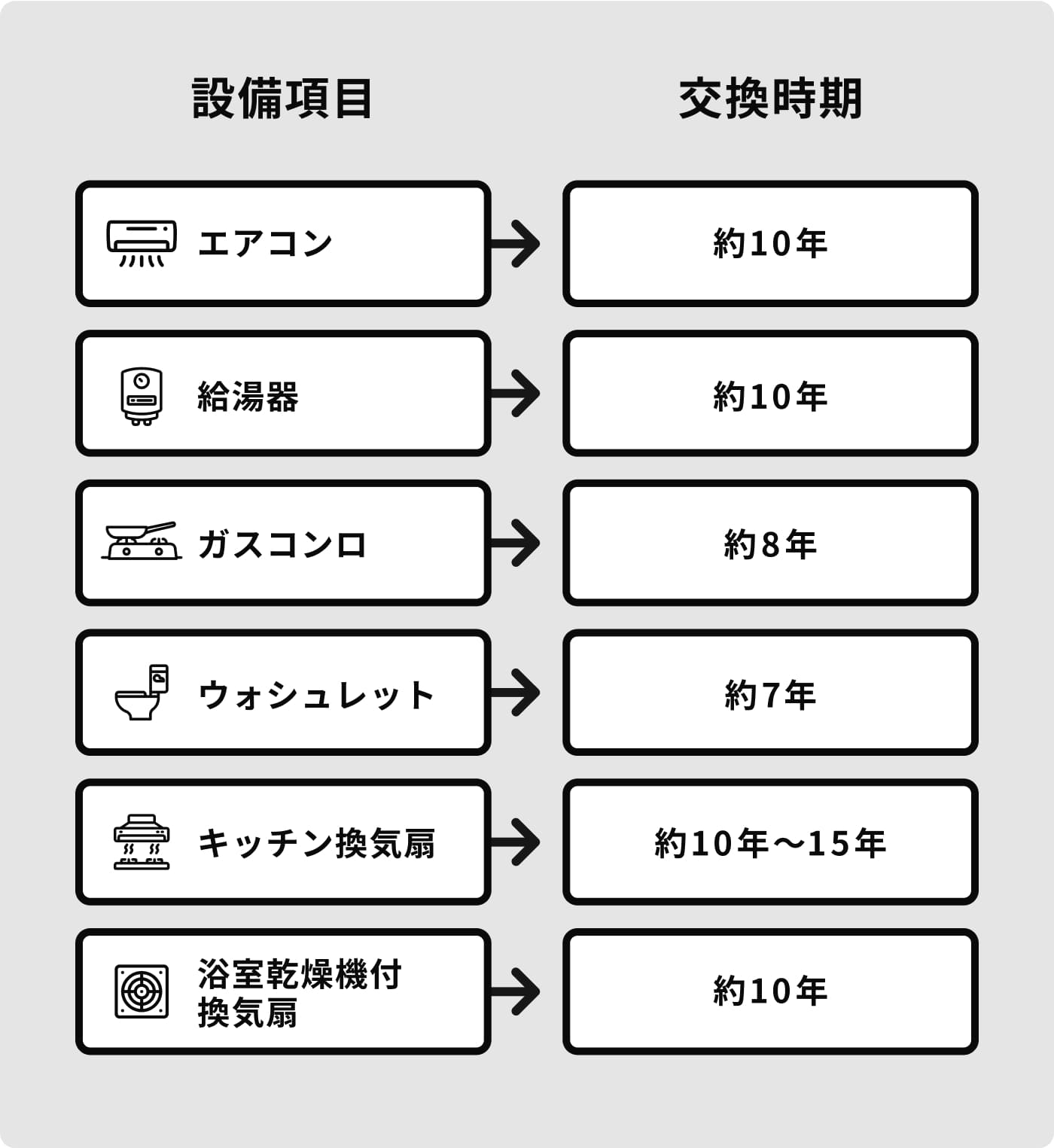 専有部設備の交換 イメージ